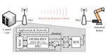 Low Latency Evaluation of an Adaptive Industrial Wireless Communications System for ISM Bands